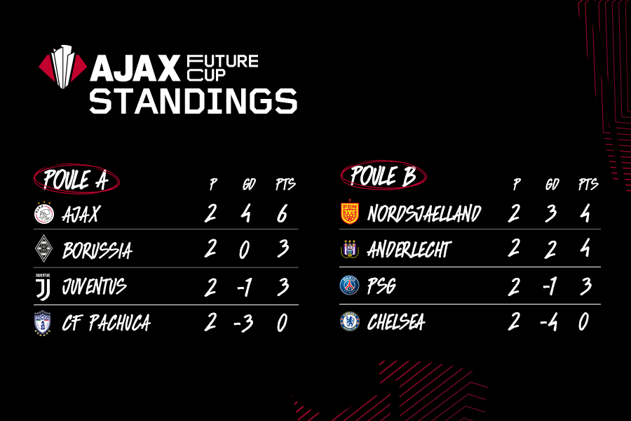 900X600 Standings