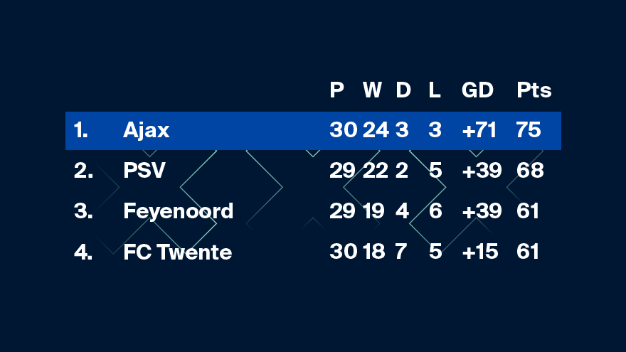 STAND Eredivisie Copy 23 April