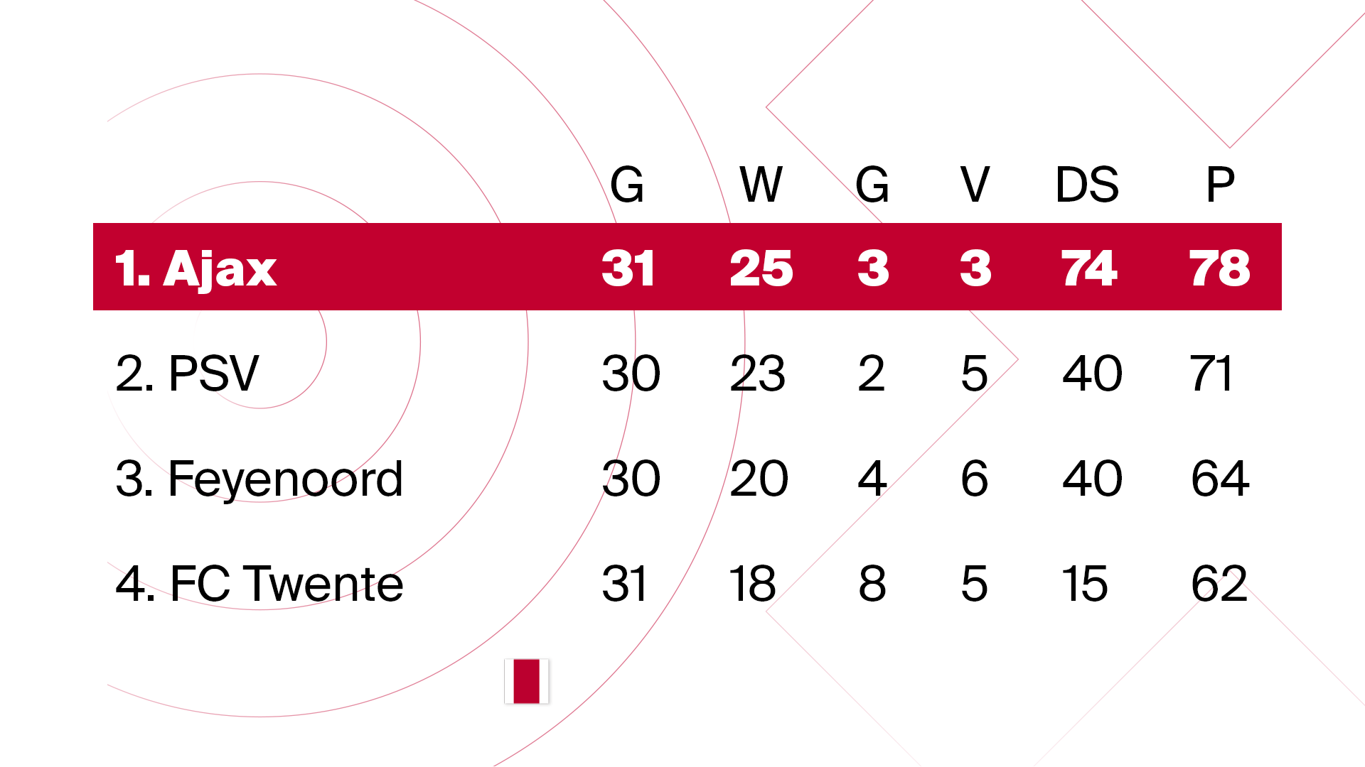 Stand Eredivisie Web