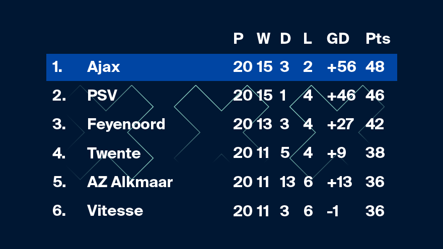STAND Eredivisie Copy